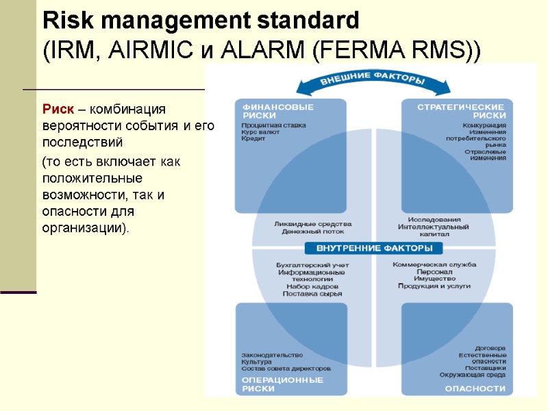 Risk management standard (IRM, AIRMIC и ALARM (FERMA RMS)) Риск – комбинация вероятности события